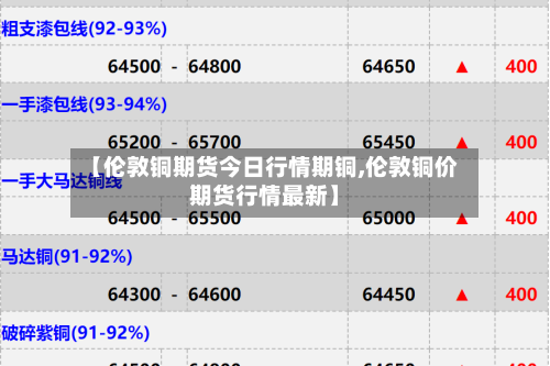【伦敦铜期货今日行情期铜,伦敦铜价期货行情最新】
