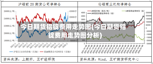 今日期货铝锭费用走势图(今日期货铝锭费用走势图分析)-第2张图片