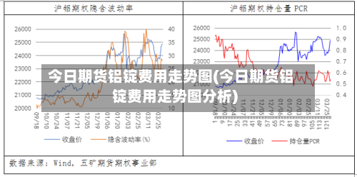 今日期货铝锭费用走势图(今日期货铝锭费用走势图分析)