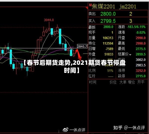 【春节后期货走势,2021期货春节停盘时间】