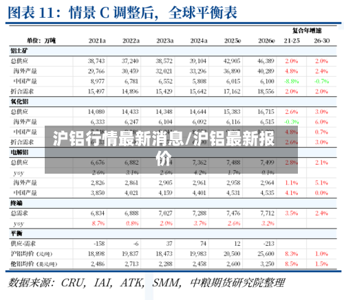 沪铝行情最新消息/沪铝最新报价