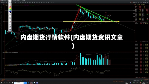 内盘期货行情软件(内盘期货资讯文章)-第3张图片