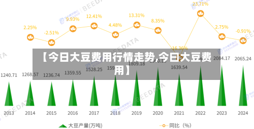 【今日大豆费用行情走势,今曰大豆费用】-第2张图片