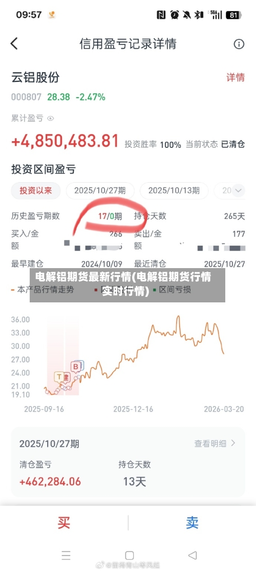 电解铝期货最新行情(电解铝期货行情实时行情)-第2张图片