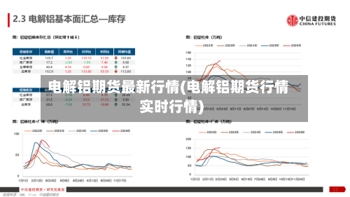 电解铝期货最新行情(电解铝期货行情实时行情)