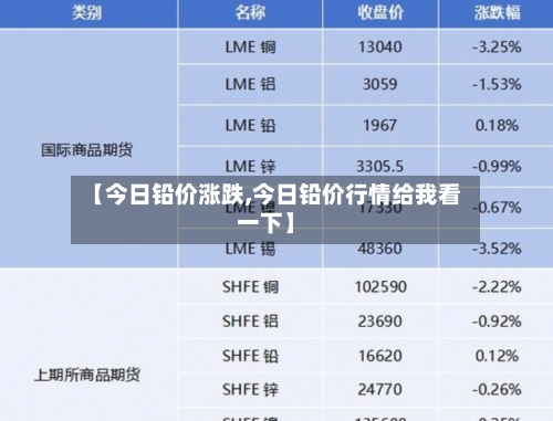 【今日铅价涨跌,今日铅价行情给我看一下】-第3张图片