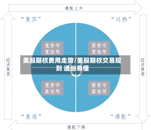 美股期权费用走势/美股期权交易规则 通俗易懂