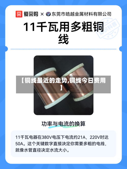 【铜线最近的走势,铜线今日费用】
