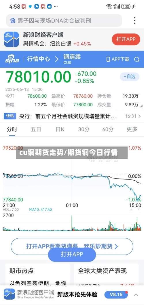 cu铜期货走势/期货铜今日行情-第2张图片