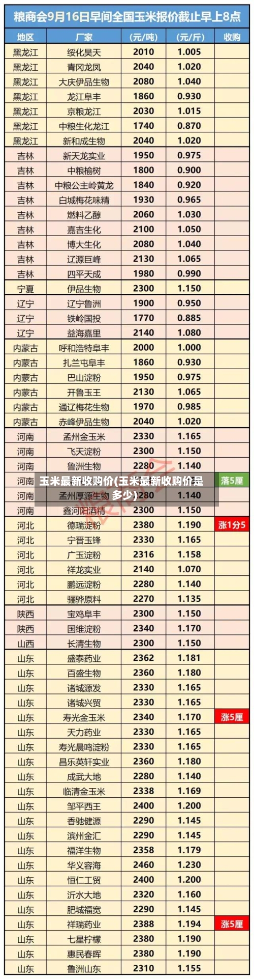 玉米最新收购价(玉米最新收购价是多少)-第2张图片