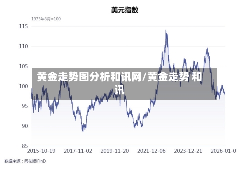 黄金走势图分析和讯网/黄金走势 和讯-第3张图片