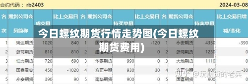 今日螺纹期货行情走势图(今日螺纹期货费用)-第2张图片