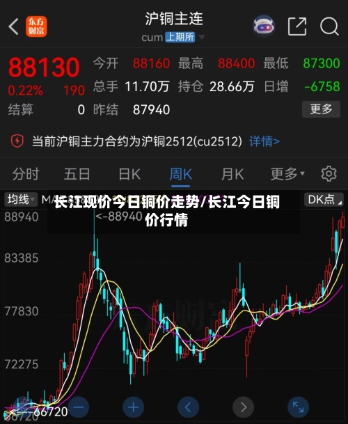 长江现价今日铜价走势/长江今日铜价行情-第2张图片