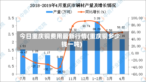 今日重庆铜费用最新行情(重庆铜多少钱一吨)