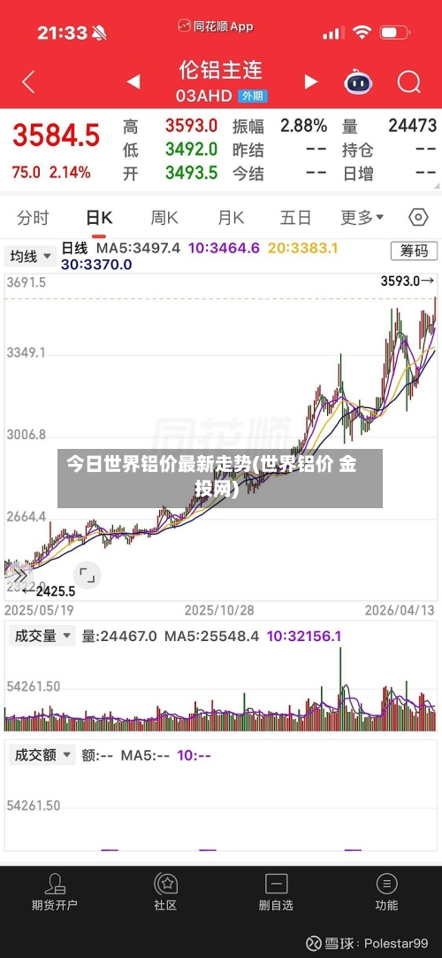 今日世界铝价最新走势(世界铝价 金投网)-第3张图片