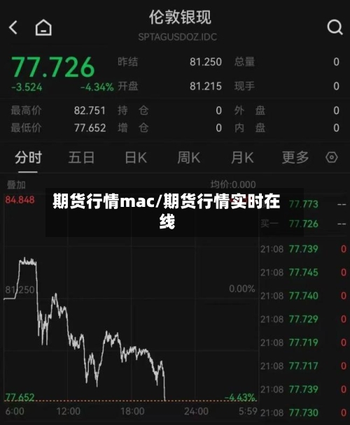 期货行情mac/期货行情实时在线