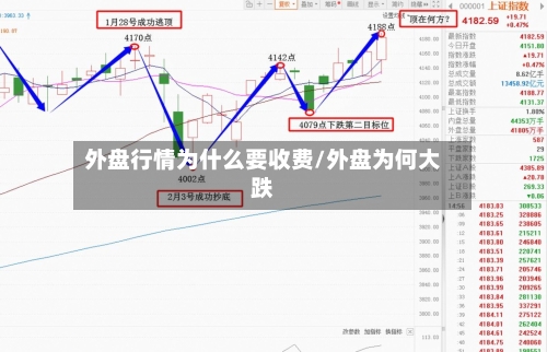外盘行情为什么要收费/外盘为何大跌
