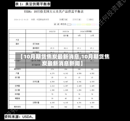 【10月期货焦炭最新消息,10月期货焦炭最新消息新闻】