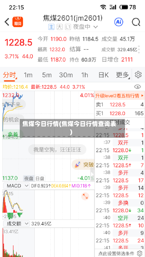 焦煤今日行情(焦煤今日行情查询表)