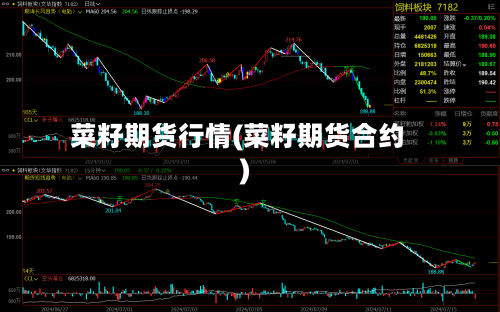 菜籽期货行情(菜籽期货合约)