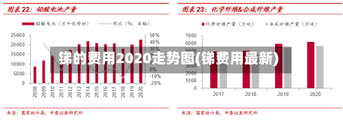 锑的费用2020走势图(锑费用最新)