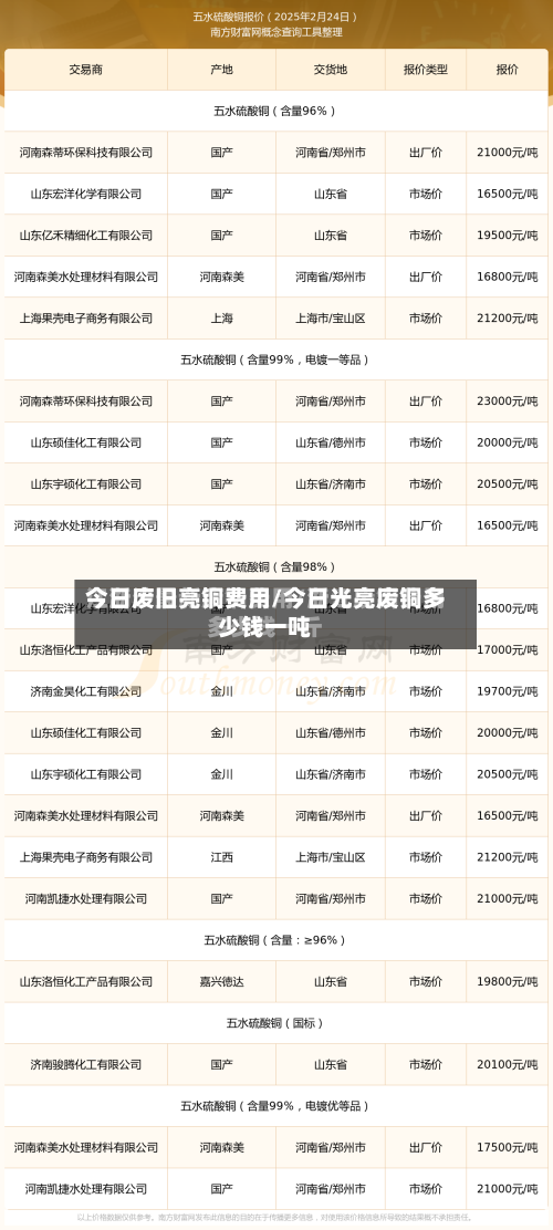 今日废旧亮铜费用/今日光亮废铜多少钱一吨-第3张图片