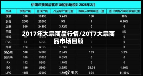 2017年大宗商品行情/2017大宗商品市场回顾