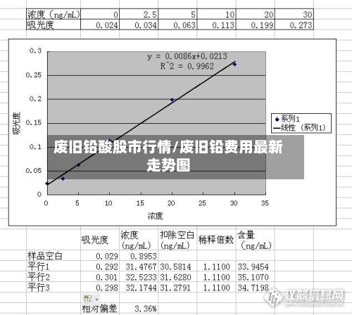 废旧铅酸股市行情/废旧铅费用最新走势图-第2张图片