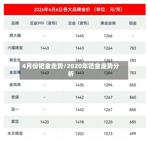 4月份钯金走势/2020年钯金走势分析-第3张图片