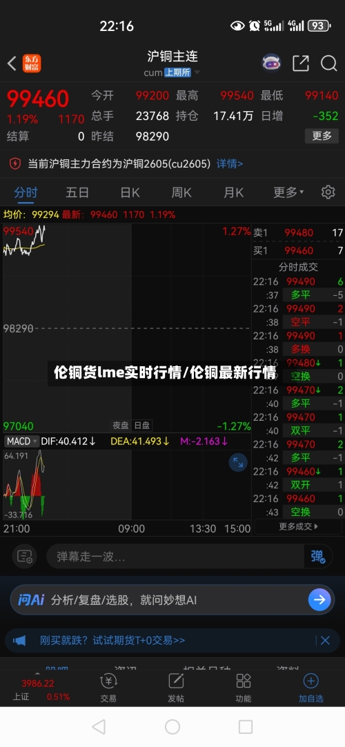 伦铜货lme实时行情/伦铜最新行情-第2张图片