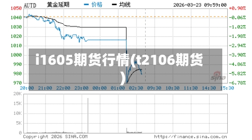 i1605期货行情(t2106期货)