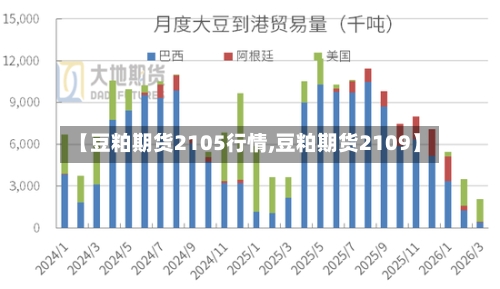 【豆粕期货2105行情,豆粕期货2109】-第2张图片