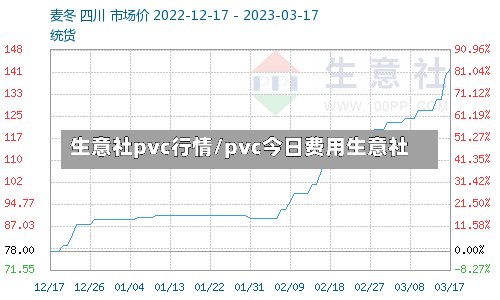 生意社pvc行情/pvc今日费用生意社-第2张图片