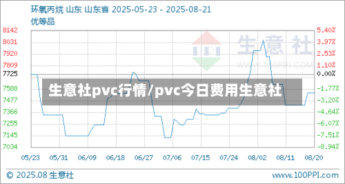 生意社pvc行情/pvc今日费用生意社