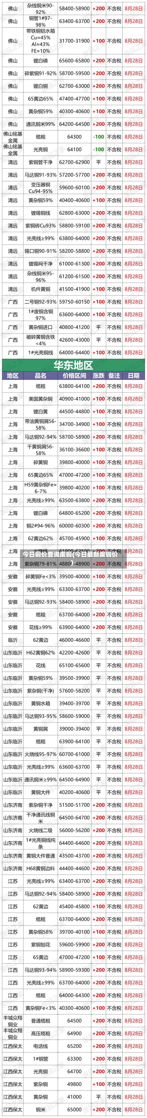 今日铜价查询废铜(今日最新废铜价)-第2张图片