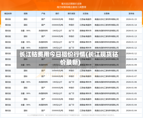 长江钴费用今日铝价行情(长江现货钴价最新)-第3张图片