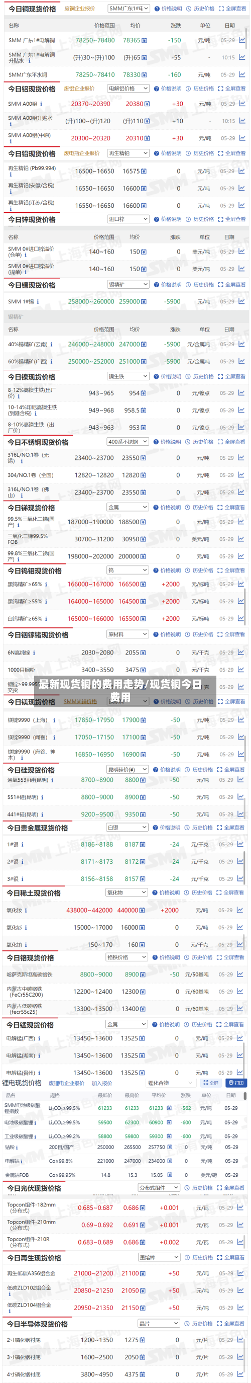 最新现货铜的费用走势/现货铜今日费用-第3张图片