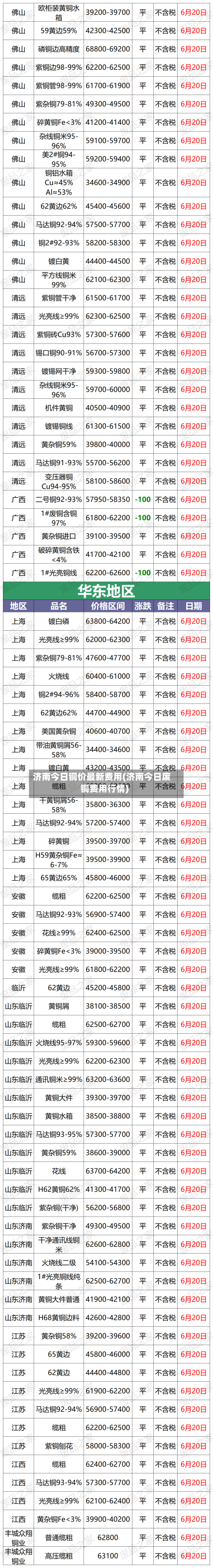 济南今日铜价最新费用(济南今日废铜费用行情)