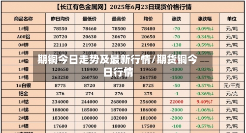 期铜今日走势及最新行情/期货铜今日行情