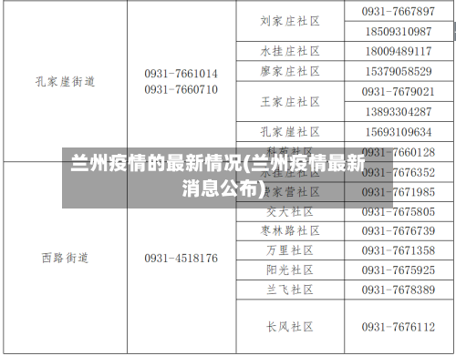 兰州疫情的最新情况(兰州疫情最新消息公布)