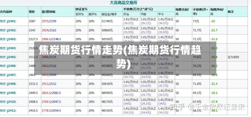 焦炭期货行情走势(焦炭期货行情趋势)-第2张图片