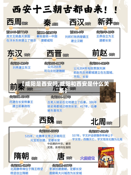 【咸阳是西安吗,咸阳和西安是什么关系】