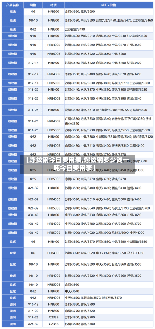 【螺纹钢今日费用表,螺纹钢多少钱一吨今日费用表】-第2张图片