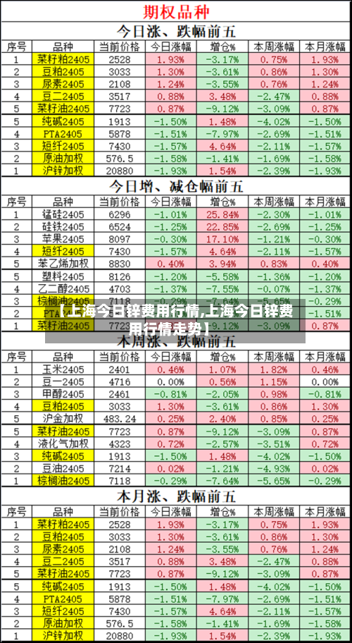 【上海今日锌费用行情,上海今日锌费用行情走势】-第2张图片