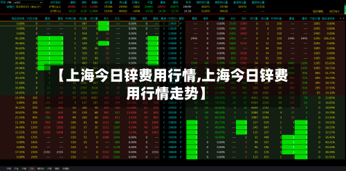 【上海今日锌费用行情,上海今日锌费用行情走势】