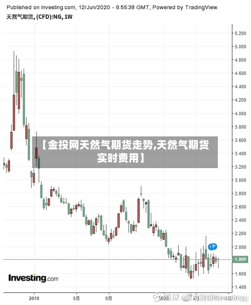 【金投网天然气期货走势,天然气期货实时费用】