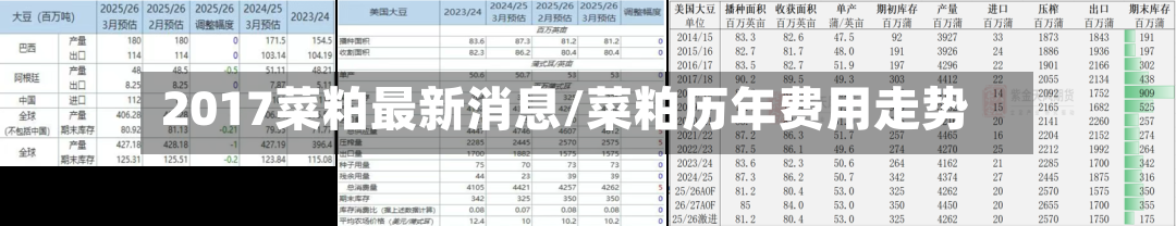 2017菜粕最新消息/菜粕历年费用走势