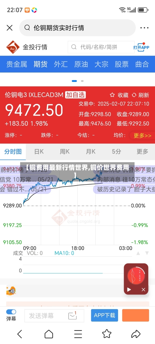 【铜费用最新行情世界,铜价世界费用】