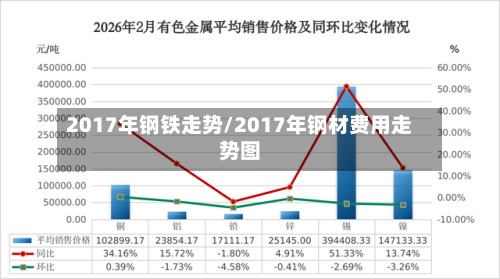2017年钢铁走势/2017年钢材费用走势图-第2张图片