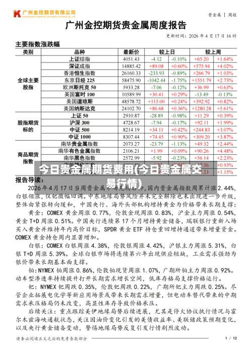 今日贵金属期货费用(今日贵金属交易行情)